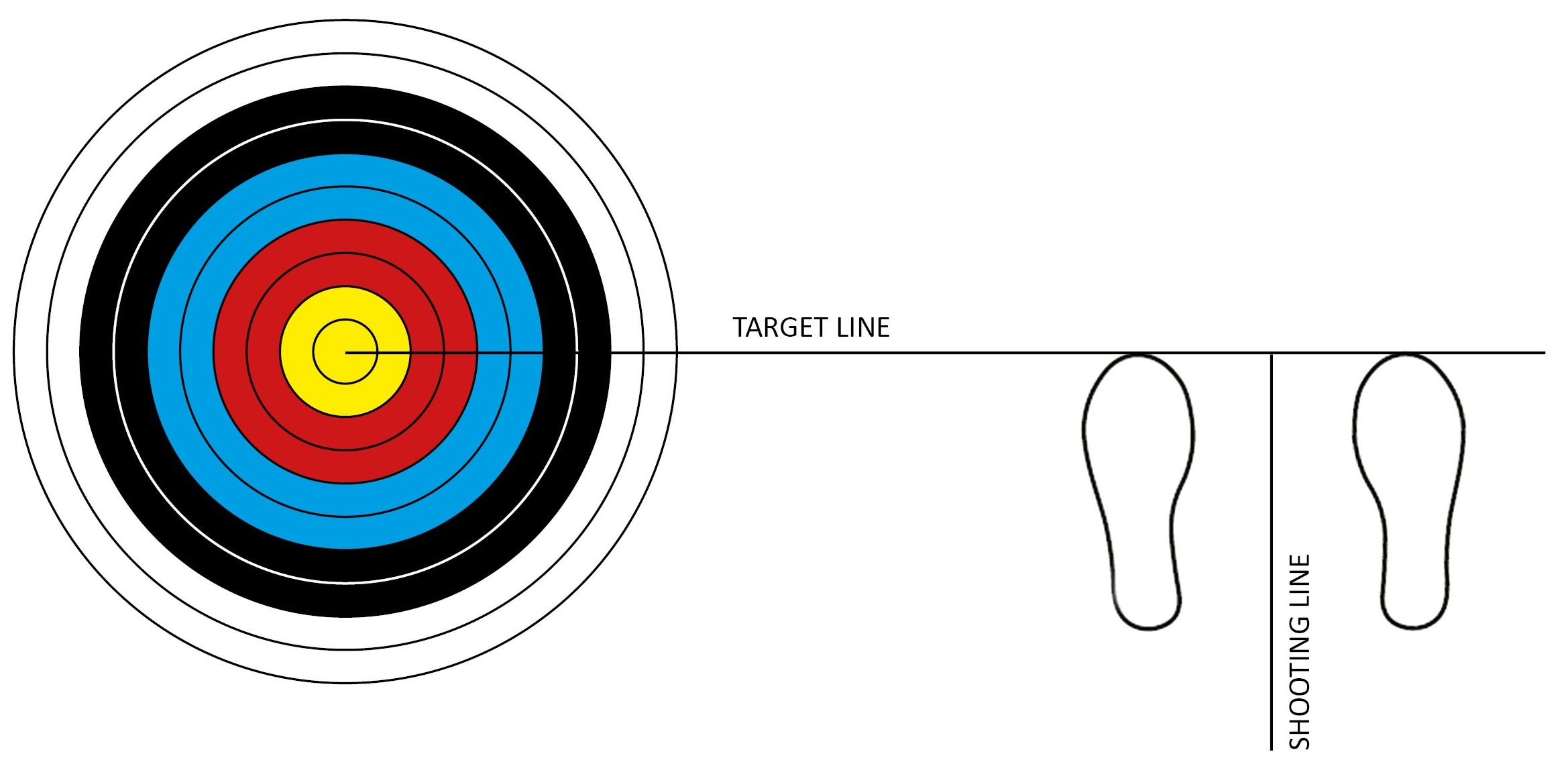 Shooting Line  How To 